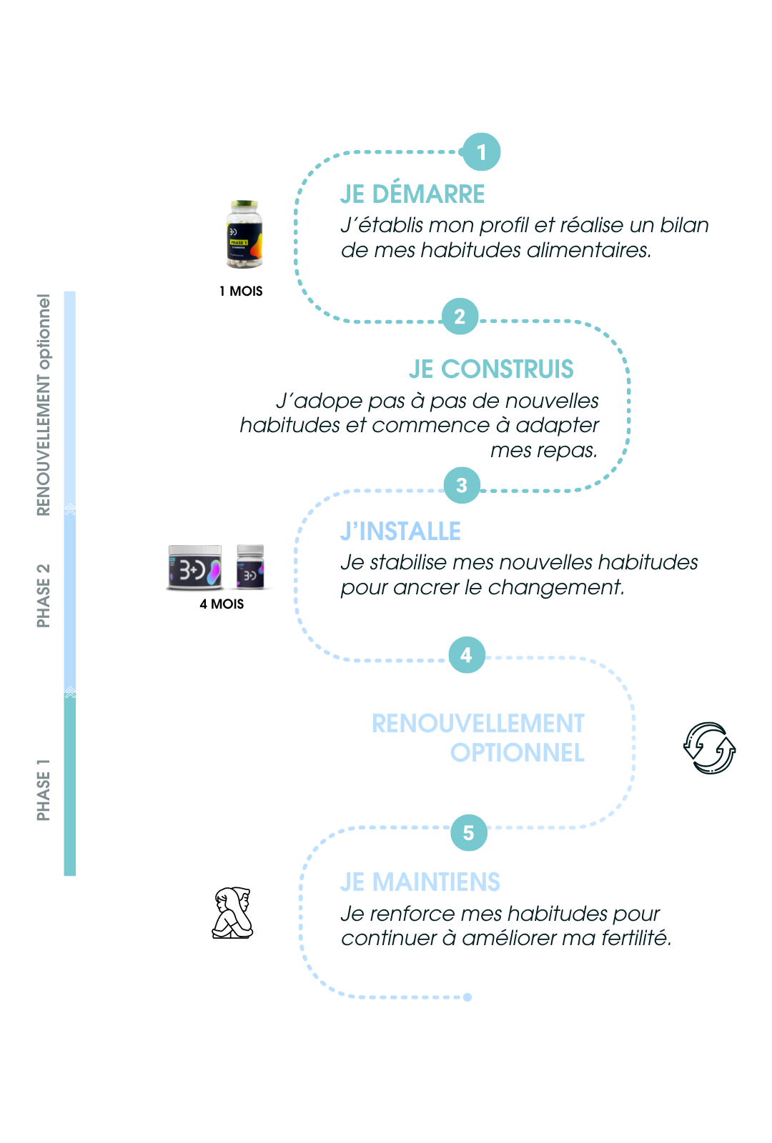 parcours patient